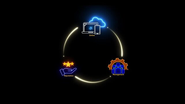 Online Reputation Management ORM concept with text labels and neon icons in a glowing circle on black background Keywords: ORM, online reputation management, reputation, management, online