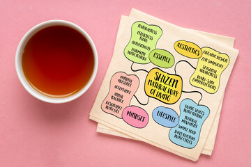 Shizen - Japanese concept of natural way of living - naturalness, spontaneity, and harmony with nature. Infographics mind map.