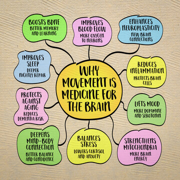 Why movement is medicine for brain, mind-body connection concept. Infographics mind map.