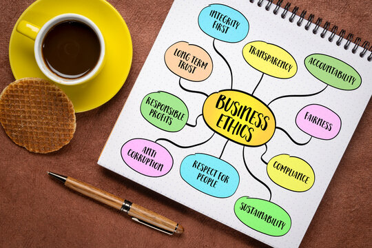 Business ethics is the foundation of responsible and sustainable enterprise. Infographics mind map.