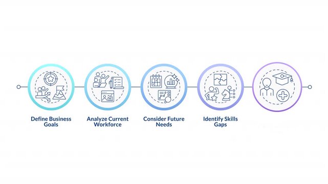 Workforce planning infographic circles animation. Employee analyzing. Teamwork organization. Workload management. Flowchart dynamic presentation with 5 steps process. HD video, motion graphics