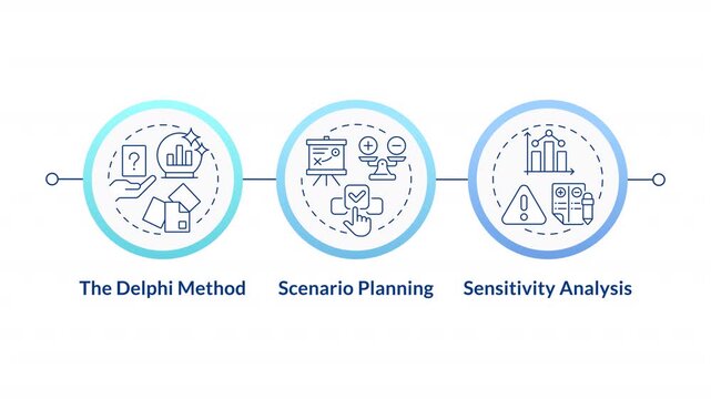 Strategic planning methods infographic circles animation. Sensitivity analysis. Financial sheet. Business organization. Flowchart dynamic presentation with 3 steps process. HD video, motion graphics