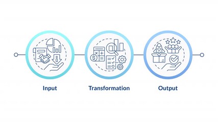 IPO model infographic circles animation. Data processing, statistical analysis. Product management. Business efficiency. Flowchart dynamic presentation with 3 steps process. HD video, motion graphics - Powered by Adobe
