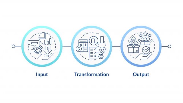 IPO model infographic circles animation. Data processing, statistical analysis. Product management. Business efficiency. Flowchart dynamic presentation with 3 steps process. HD video, motion graphics - Powered by Adobe
