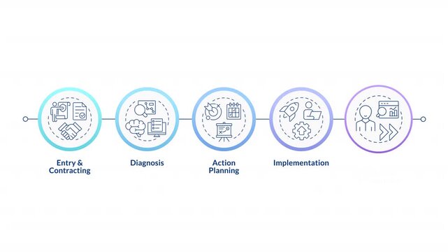 Project management process infographic circles animation. Statistical analytics. Business strategy. Efficiency metrics. Flowchart dynamic presentation with 5 steps process. HD video, motion graphics