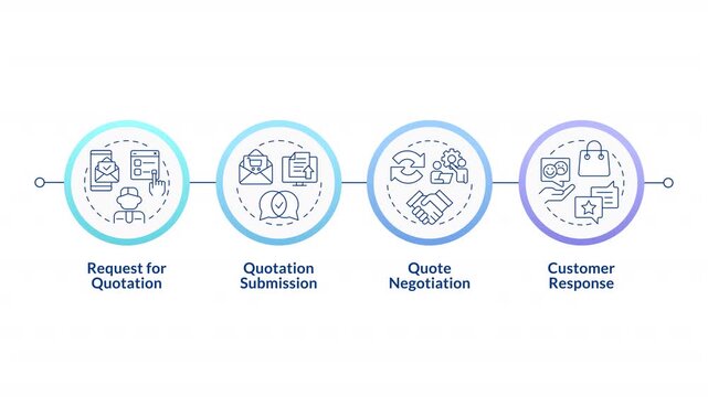 Quotation process steps infographic circles animation. Team negotiation. Customer feedback. Product survey. Flowchart dynamic presentation with 4 steps process. HD video, motion graphics