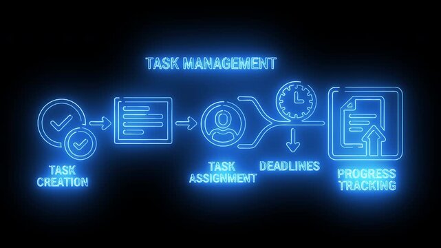 Task management board with assignment icons, deadline indicators, profiles, documents, and productivity workflow elements