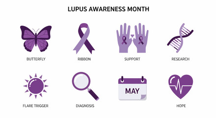 Purple icons for Lupus Awareness Month featuring a butterfly ribbon hands DNA sun magnifying glass calendar and heart