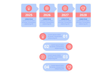 Infographic presenting timeline showing key data points and trends from years 2025 to 2028. Each year highlighting important topics with numerical indicators