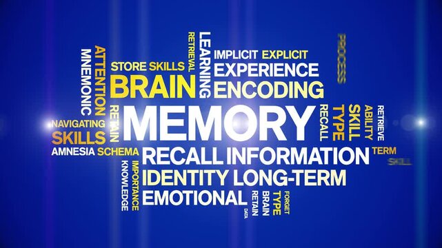 Memory animated word cloud-text design animation tag kinetic typography seamless loop.