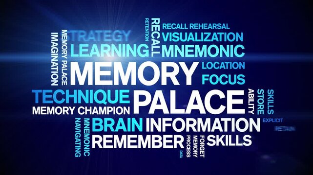 Memory Palace animated word cloud-text design animation tag kinetic typography seamless loop.