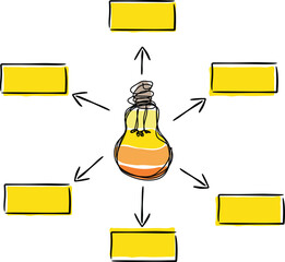 Hand-Drawn Light Bulb Idea Mind Map Diagram Vector