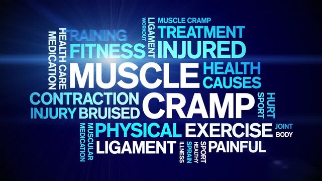 Muscle Cramp animated word cloud-text design animation tag kinetic typography seamless loop.