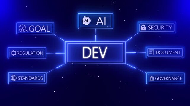 DEV concept diagram with glowing neon blue icons and text for expert knowledge study networks goal security quality AI