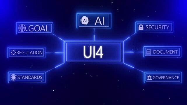 U I4 concept diagram with glowing neon blue icons and text for expert knowledge study networks goal security quality AI