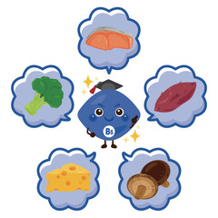 ビタミンB5を多く含む食品とビタミンB5のキャラクターイラストセット／Foods High in Vitamin B5 and Vitamin B5 Character Illustration Set