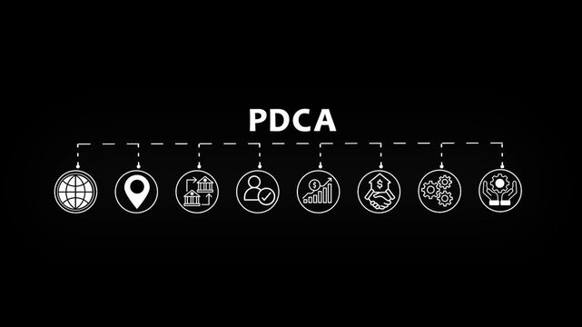 Business Challenges with PDCA (Plan-Do-Check-Act). Technological Approach to Problem Resolution and Optimizing Organizational Processes.