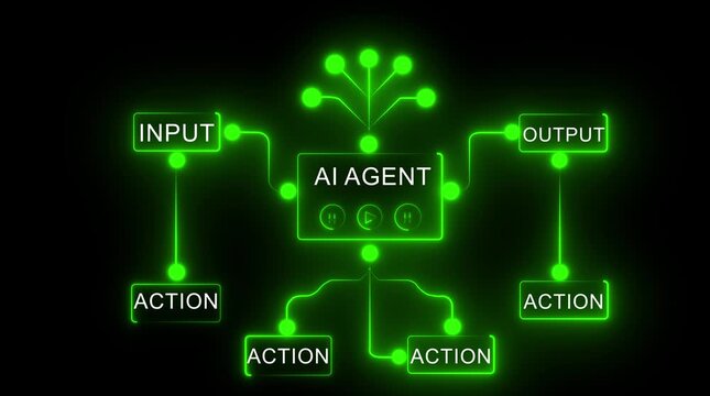Green Neon AI Agent Diagram with Input Output and Action Nodes on Black Background artificial intelligence