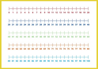 A number line from 1 to 100, a worksheet for children.