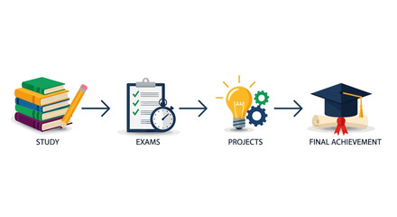 Aspirational educational journey from study to final achievement, visualizing academic success and progress with books, exams, projects, and graduation cap
