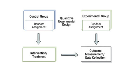Quantitative Experimental Design Diagram with Control and Experimental Groups.