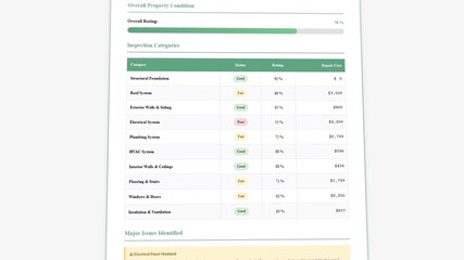 Comprehensive detailed home inspection report template: interactive property condition ratings with animated repair cost estimates
