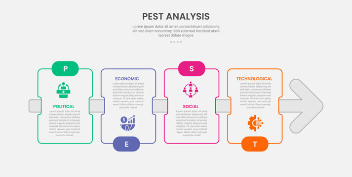 PEST analysis infographic outline style with rectangle box with arrow line through 4 point template with for slide presentation