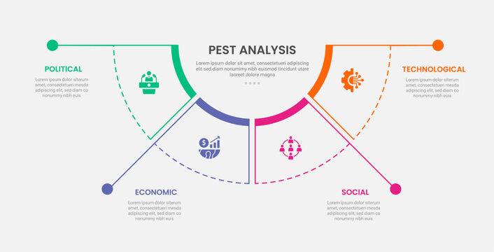 PEST analysis infographic outline style with half circle pie chart separated with long line dot 4 point template with for slide presentation