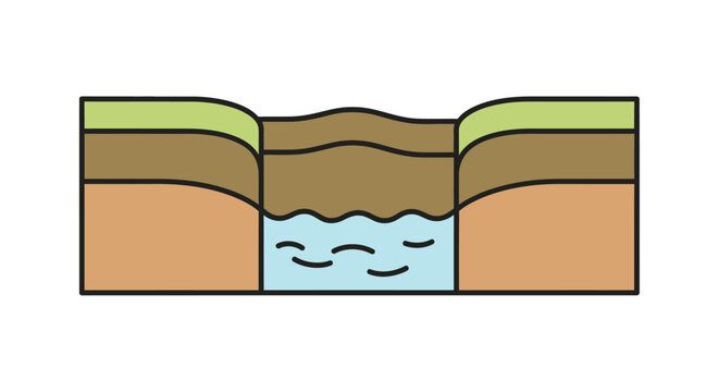 Geological cross section showing a syncline fold with water underground.