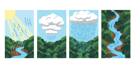 Simple four-panel diagram illustrating the water cycle with evaporation, condensation, precipitation, and collection in a river.