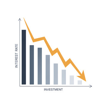 Declining interest rates visualized with a bar graph and downward arrow, showcasing investment risk and economic downturn in a clear, modern design for reports
