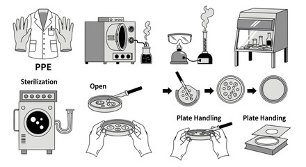 Laboratory Equipment and Procedures for Scientific Research.