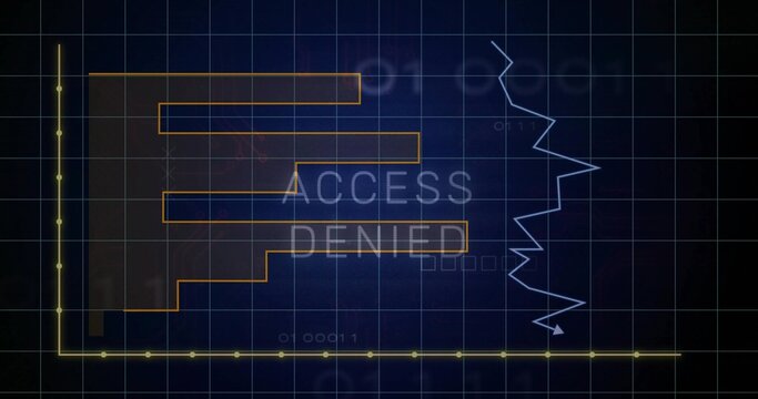 Displaying ACCESS DENIED overlay covering navy grid with stepped bar, jagged line and yellow axes