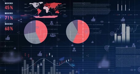 Displaying analytics console on corporate monitor, showing two pie charts, world map, 45%,71%,68%