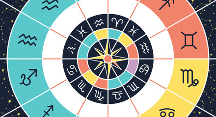 Astrology wheel with zodiac signs and constellations.