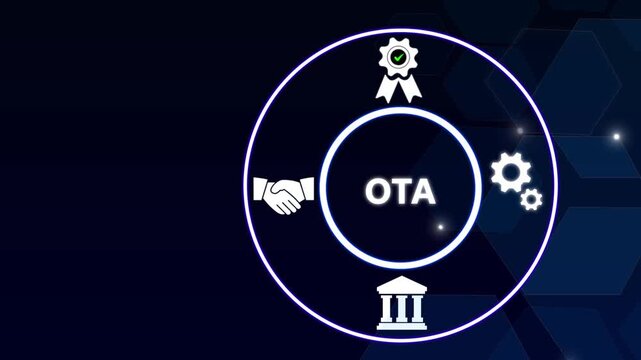 OTA acronym, online travel agent concept, website or platform that allows travelers to book various travel-related services and accommodations online. Business concept, motion graphics