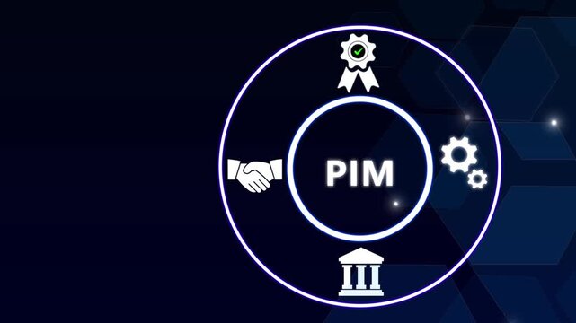 PIM Product information system concept system or process used to manage and organize product data and information. Business concept background, Motion graphics.