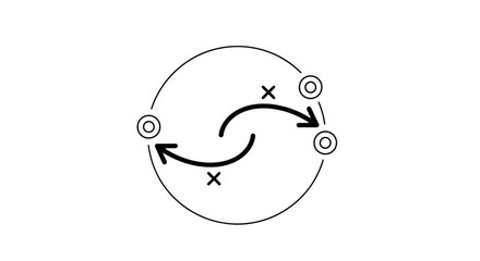 Diagram illustrating a circular process with two opposing arrows and three circular nodes, suggesting a cyclical or feedback mechanism.