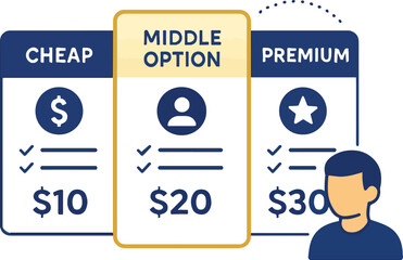 Three-Tier Pricing Psychology — Decoy Strategy & Value Perception Vector