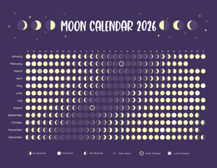 2026 Lunar Calendar with the Moon phases along each day of the year 2026. Landscape format. Dark Background.