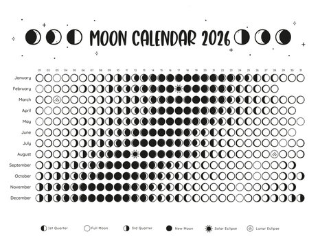 2026 Lunar Calendar with the Moon phases along each day of the year 2026. Landscape format. White Background.