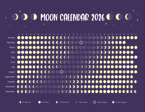 2026 Lunar Calendar with the Moon phases along each day of the year 2026. Landscape format. Dark Background.
