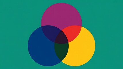 Three overlapping circles purple blue yellow on teal background venn diagram intersection
