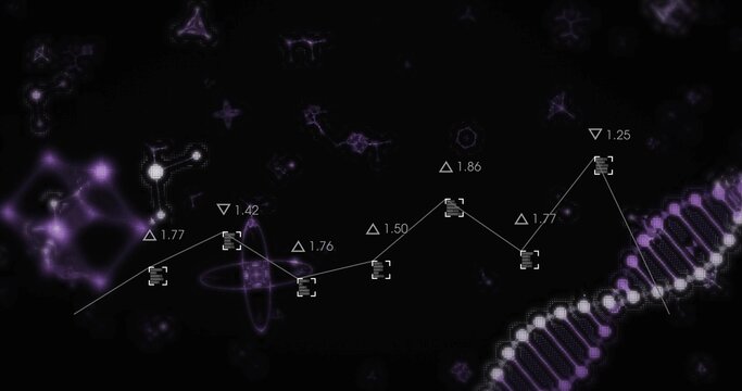 Displaying white line graph marked by square brackets in digital lab dashboard, with DNA helix