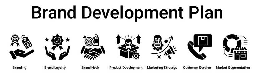 Brand Development Plan banner web icon vector illustration concept for business with icon of Branding, Brand Loyalty, Brand Hook, Product Development, Marketing Strategy, Customer Service, Market.