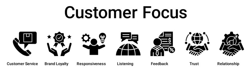 Customer Focus banner web icon vector illustration concept for business with icon of Customer Service, Brand Loyalty, Responsiveness, Listening, Feedback, Trust.