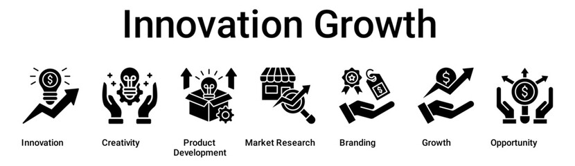 Innovation Growth banner web icon vector illustration concept for business with icon of Innovation, Creativity, Product Development, Market Research, Branding, Growth.