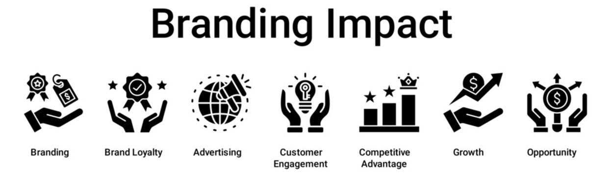 Branding Impact banner web icon vector illustration concept for business with icon of Branding, Brand Loyalty, Advertising, Customer Engagement, Competitive Advantage, Growth.