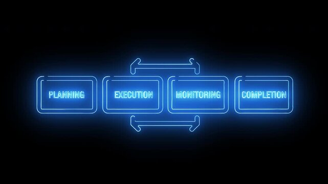 Project timeline flow showing planning, execution, monitoring, and completion in glowing neon workflow path