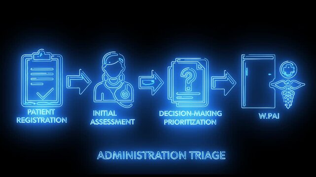 Administration triage workflow diagram showing initial assessment, decision prioritization and task routing in neon professional process chart